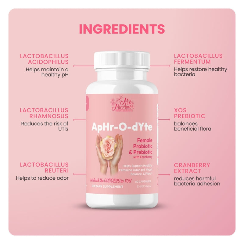 Mila MiAmor ApHr-O-dYte ingredient graphic highlighting lactobacillus, XOS prebiotic, and cranberry extract.
