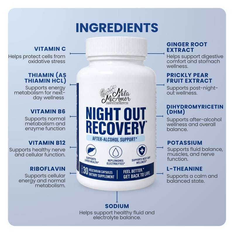 Ingredients diagram for Night Out Recovery highlighting vitamins, DHM, prickly pear, and electrolytes