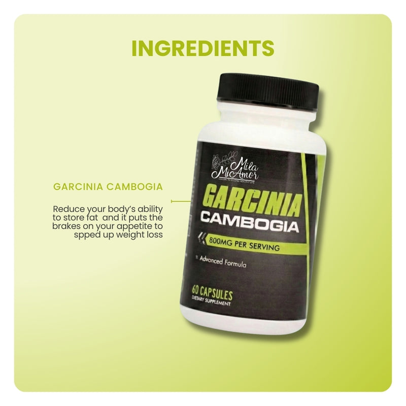 Mila MiAmor Garcinia Cambogia ingredient graphic highlighting how the extract blocks fat storage and controls appetite.