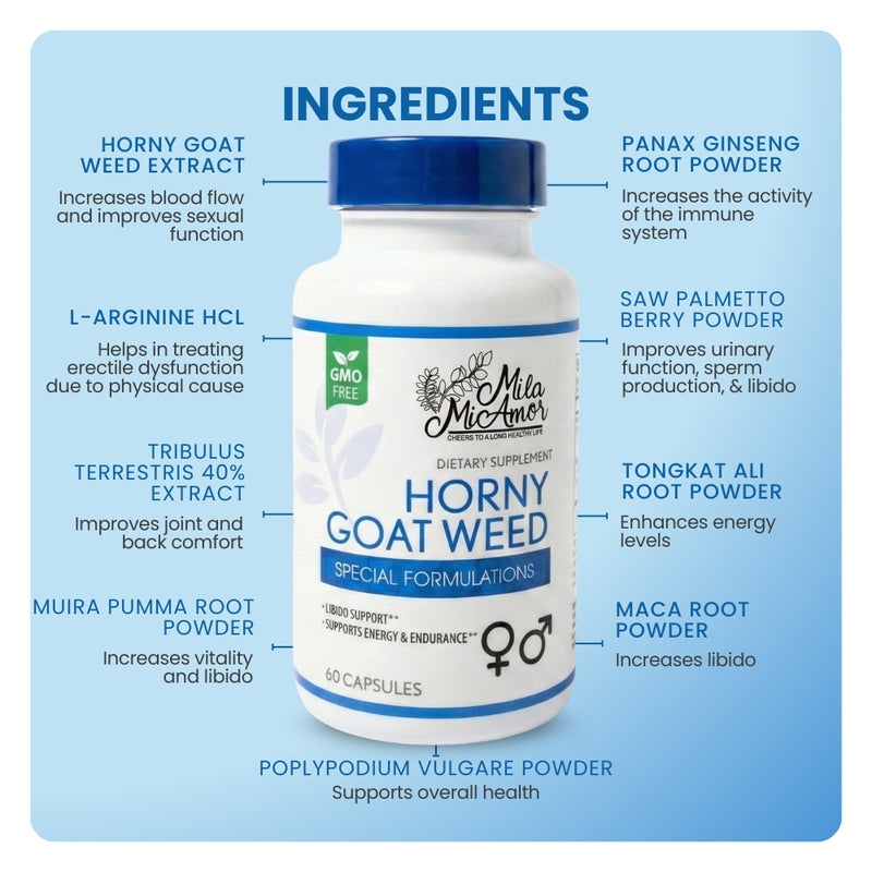 Horny Goat Weed ingredient graphic highlighting Maca Root, Tongkat Ali, Saw Palmetto, and L-Arginine.