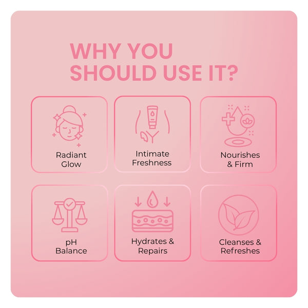 Mila MiAmor Freshness and Glow routine benefits: radiant glow, intimate freshness, nourishes and firms, pH balance, hydrates and repairs.