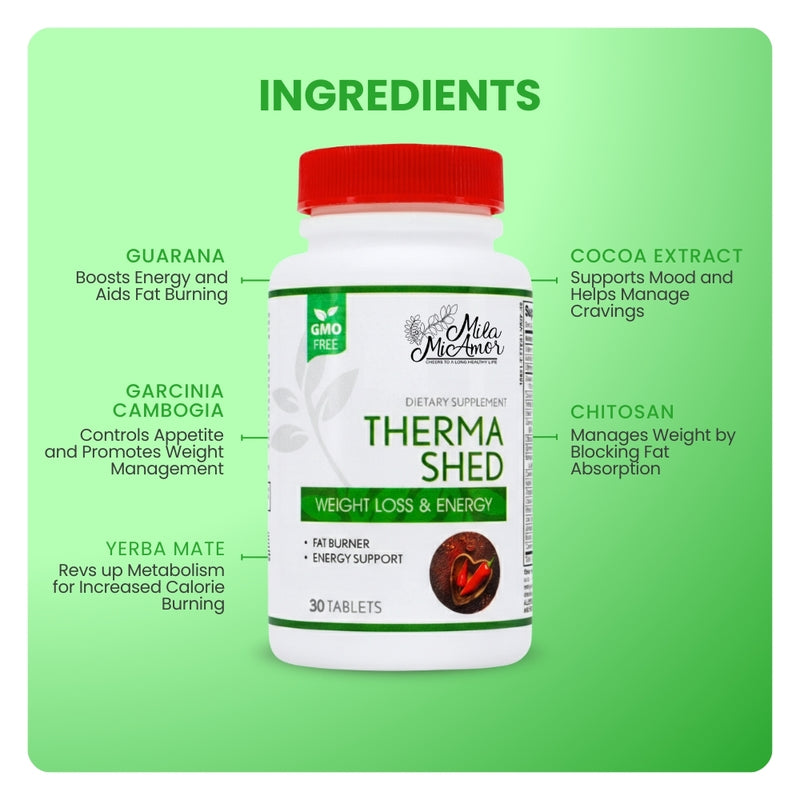 Therma Shed ingredient graphic highlighting Guarana, Garcinia Cambogia, and Yerba Mate for fat burning.