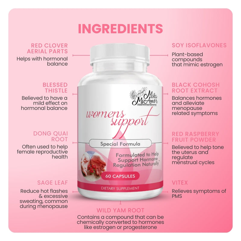 Mila MiAmor Women's Support ingredients graphic highlighting black cohosh, wild yam root, dong quai, and vitex.